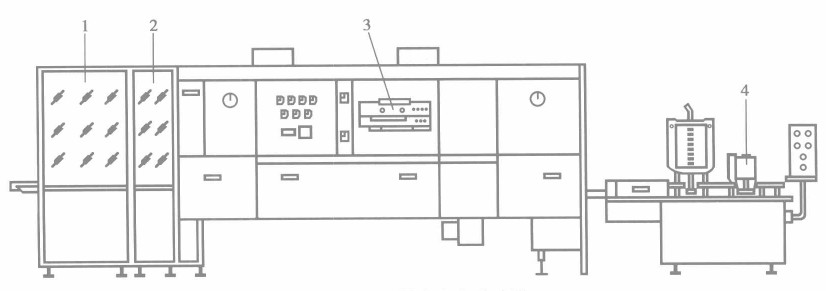 口服液灌裝生產聯(lián)動線